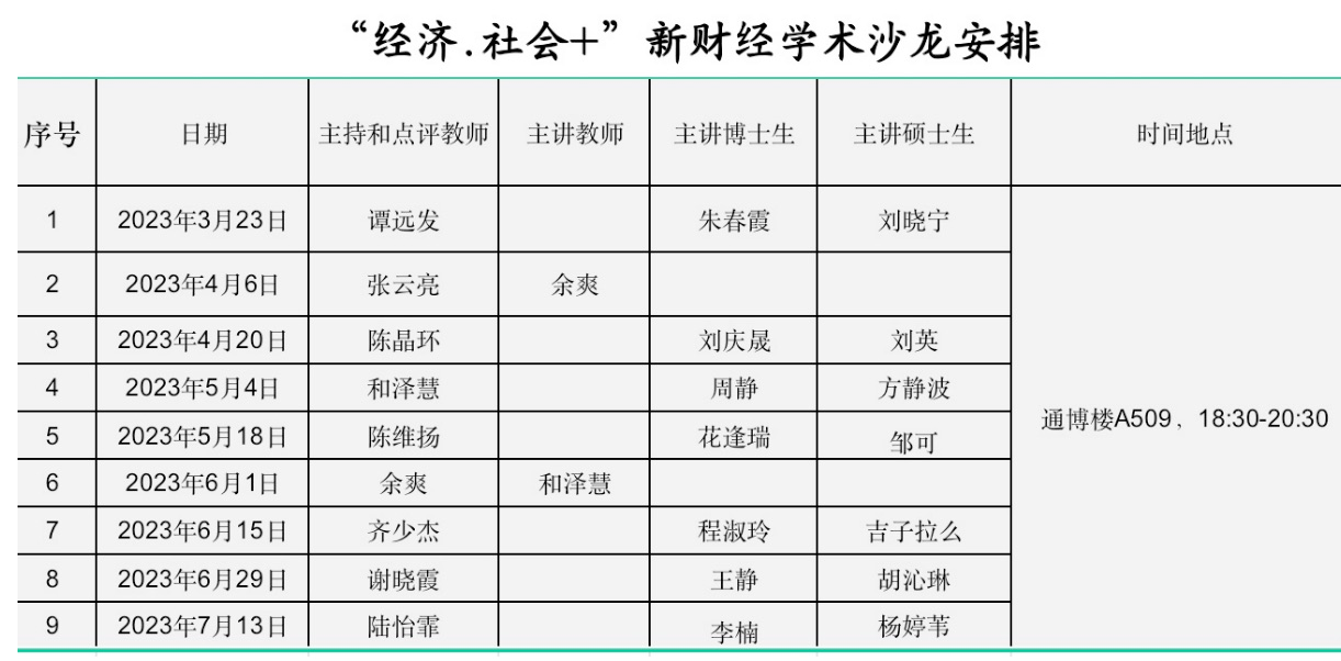 “经济·社会+”新财经系列跨学科学术沙龙开讲