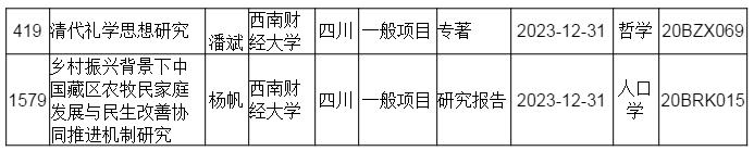 出租女友
教师获国家社科基金项目两项立项
