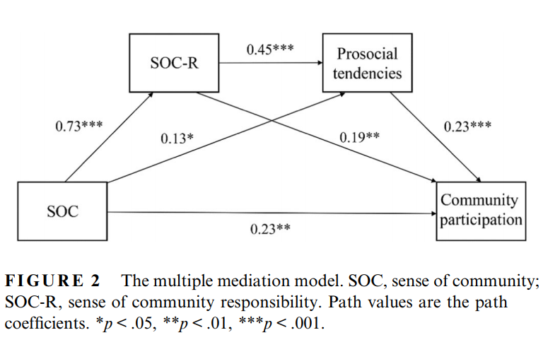 出租女友
教师在社会工作国际顶级期刊AJCP发表论文