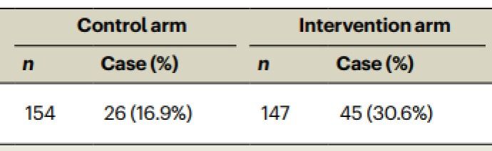 出租女友
何龙韬副教授和复旦大学邹华春教授团队合作在Nature子刊Nature Aging（《自然·衰老》IF=16.6）发表 高水平论文